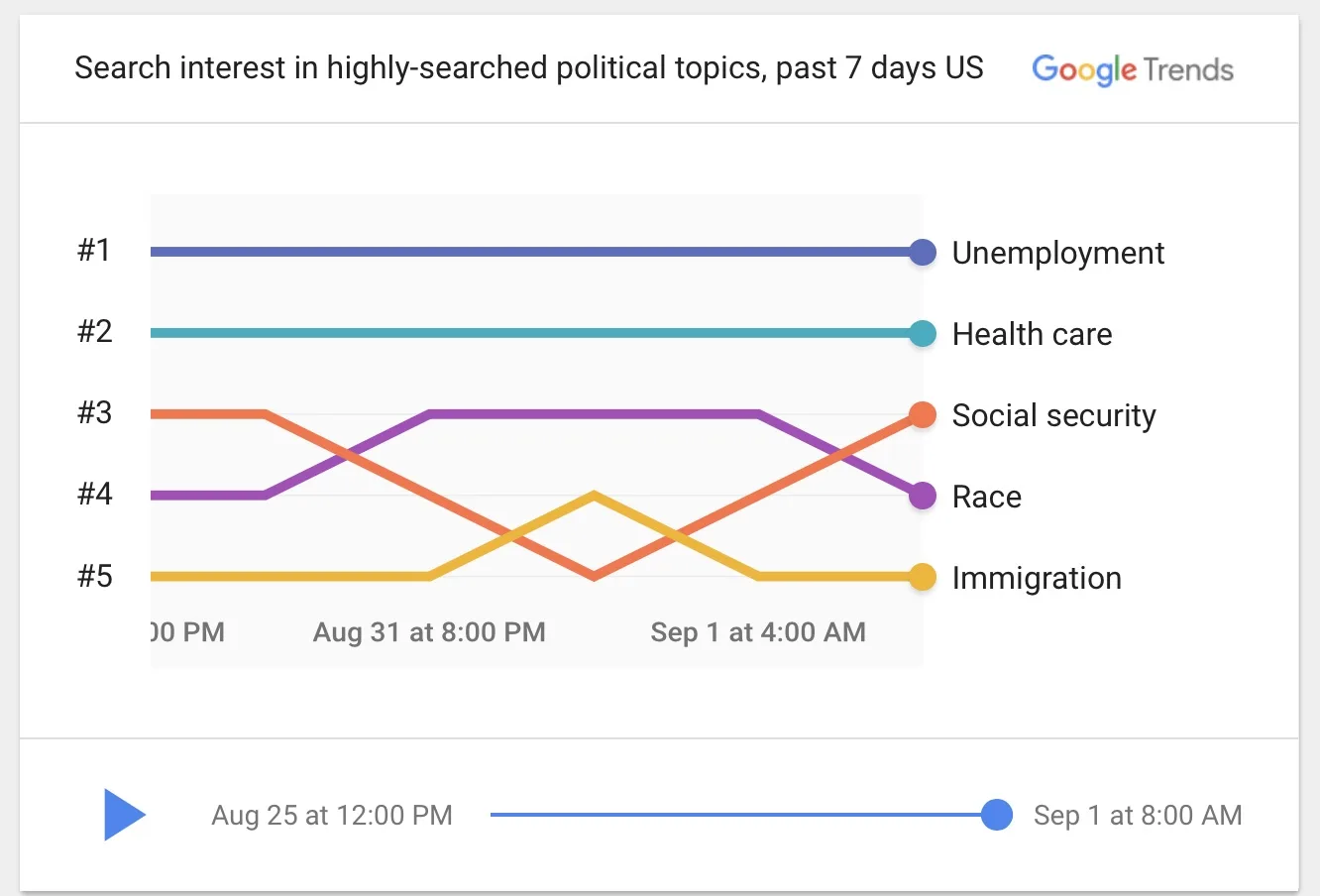 2020 Election Google Search page lets you see what your own state, city or county is looking up these days