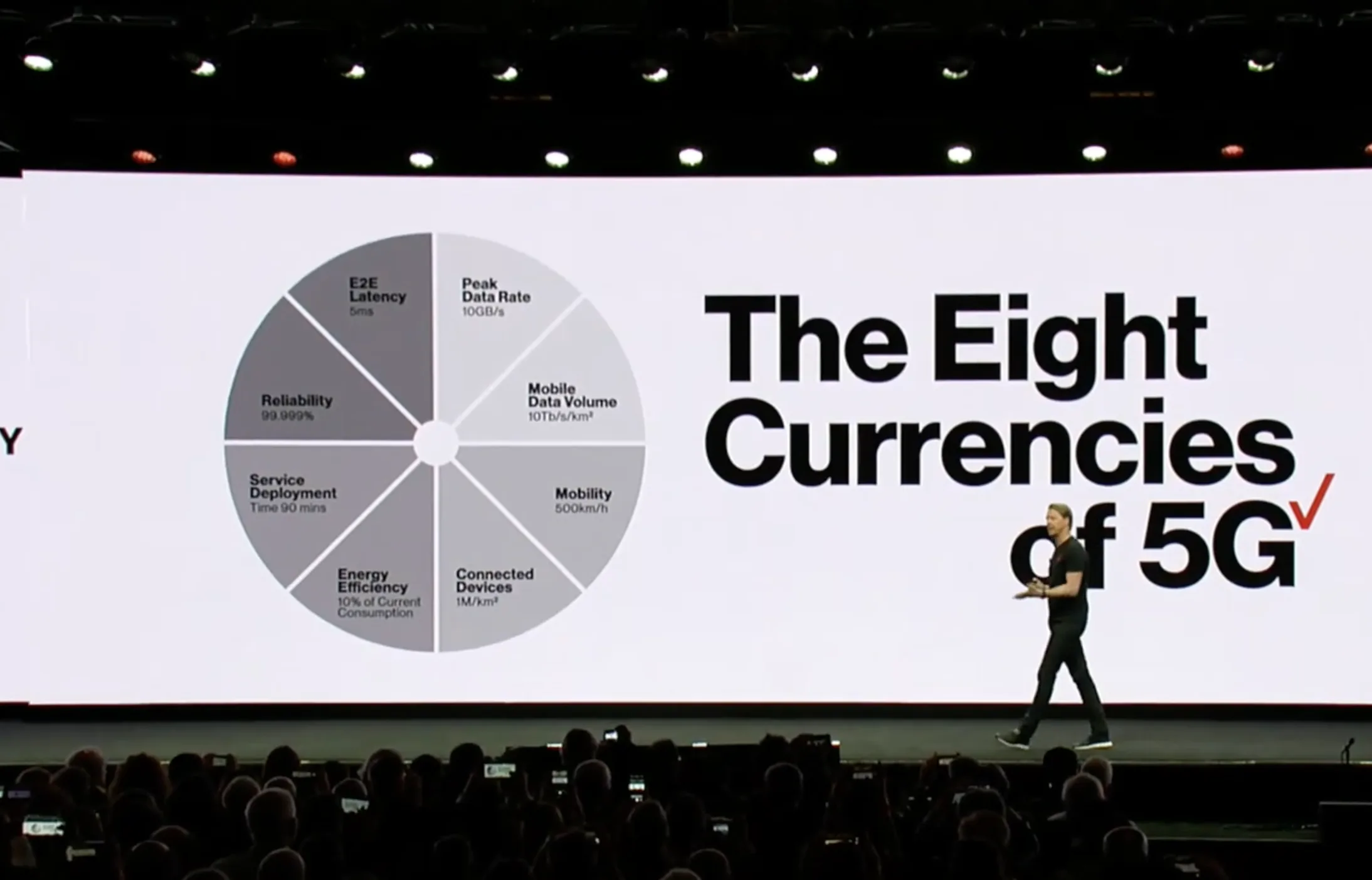Verizon-5G
