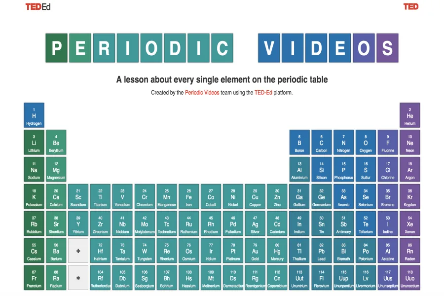 The new interactive periodic table from TED-Ed