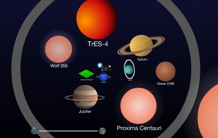 Interactive Scale of the Universe