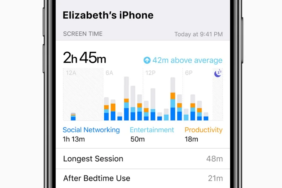 The new parental controls and screen time management tools coming to iOS 12. Yay from parents everywhere!