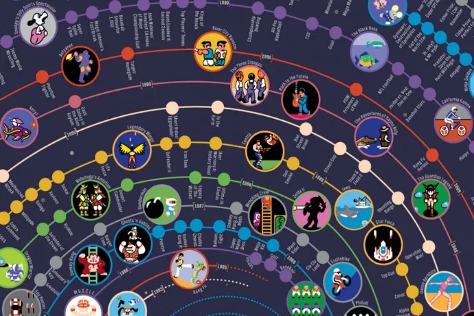 The Nebula of NES Games poster from Pop Chart Labs